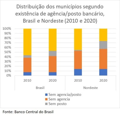 banco2