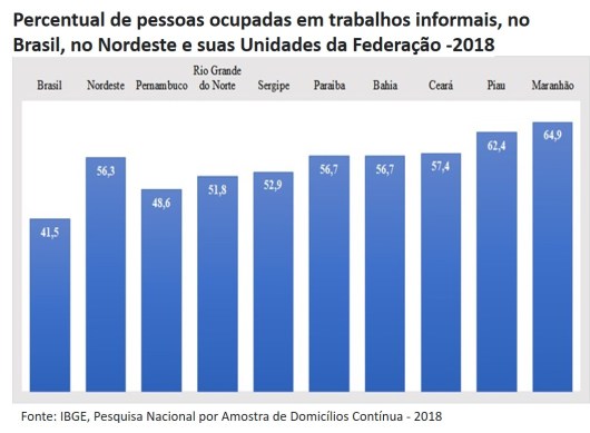 Trabalho informal graf